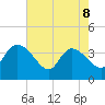 Jacksonboro Camp tide chart for Friday, May 8, 2026