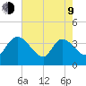 Jacksonboro Camp tide chart for Saturday, May 9, 2026