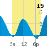 Jacksonboro Camp tide chart for Monday, June 15, 2026