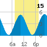 Jacksonville Beach tide chart for Monday, March 15, 2021