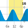 Jacksonville Beach tide chart for Tuesday, March 16, 2021