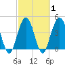 Jacksonville Beach tide chart for Monday, March 1, 2021