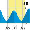 Jacksonville Beach tide chart for Thursday, April 15, 2021