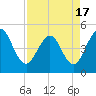 Jacksonville Beach tide chart for Saturday, April 17, 2021