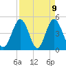 Jacksonville Beach tide chart for Friday, April 9, 2021