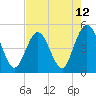 Jacksonville Beach tide chart for Wednesday, May 12, 2021