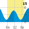 Jacksonville Beach tide chart for Saturday, May 15, 2021