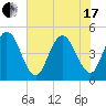 Jacksonville Beach tide chart for Thursday, June 17, 2021