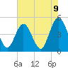 Jacksonville Beach tide chart for Wednesday, June 9, 2021