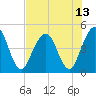 Jacksonville Beach tide chart for Tuesday, July 13, 2021