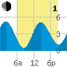 Jacksonville Beach tide chart for Thursday, July 1, 2021