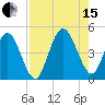 Jacksonville Beach tide chart for Sunday, August 15, 2021