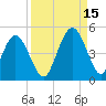 Jacksonville Beach tide chart for Wednesday, September 15, 2021