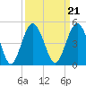 Jacksonville Beach tide chart for Tuesday, September 21, 2021