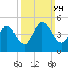 Jacksonville Beach tide chart for Wednesday, September 29, 2021