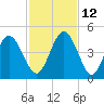 Jacksonville Beach tide chart for Friday, November 12, 2021