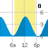 Jacksonville Beach tide chart for Saturday, January 8, 2022