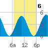 Jacksonville Beach tide chart for Sunday, March 6, 2022