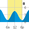 Jacksonville Beach tide chart for Tuesday, March 8, 2022