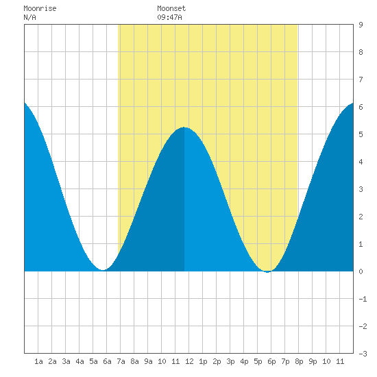Jacksonville Beach tide chart for Wednesday, April 20, 2022