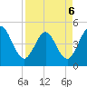 Jacksonville Beach tide chart for Wednesday, April 6, 2022
