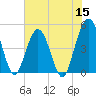 Jacksonville Beach tide chart for Wednesday, June 15, 2022