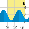 Jacksonville Beach tide chart for Wednesday, June 8, 2022