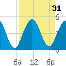 Jacksonville Beach tide chart for Wednesday, August 31, 2022