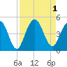 Jacksonville Beach tide chart for Thursday, September 1, 2022
