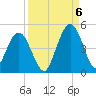 Jacksonville Beach tide chart for Tuesday, September 6, 2022
