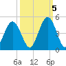 Jacksonville Beach tide chart for Wednesday, October 5, 2022