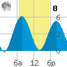 Jacksonville Beach tide chart for Tuesday, November 8, 2022
