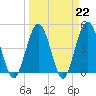 Jacksonville Beach tide chart for Wednesday, March 22, 2023