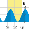 Jacksonville Beach tide chart for Wednesday, March 8, 2023