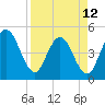 Jacksonville Beach tide chart for Wednesday, April 12, 2023