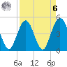 Jacksonville Beach tide chart for Thursday, April 6, 2023