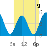 Jacksonville Beach tide chart for Sunday, April 9, 2023