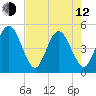 Jacksonville Beach tide chart for Friday, May 12, 2023