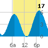 Jacksonville Beach tide chart for Wednesday, May 17, 2023