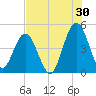 Jacksonville Beach tide chart for Sunday, July 30, 2023
