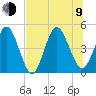 Jacksonville Beach tide chart for Sunday, July 9, 2023