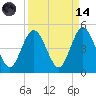 Jacksonville Beach tide chart for Thursday, September 14, 2023