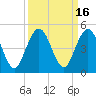 Jacksonville Beach tide chart for Saturday, September 16, 2023