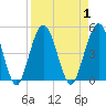 Jacksonville Beach tide chart for Friday, September 1, 2023