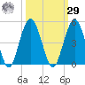 Jacksonville Beach tide chart for Friday, September 29, 2023