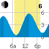 Jacksonville Beach tide chart for Wednesday, September 6, 2023