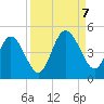 Jacksonville Beach tide chart for Thursday, September 7, 2023
