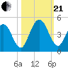 Jacksonville Beach tide chart for Saturday, October 21, 2023
