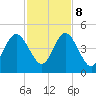 Jacksonville Beach tide chart for Wednesday, November 8, 2023