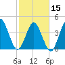 Jacksonville Beach tide chart for Thursday, February 15, 2024